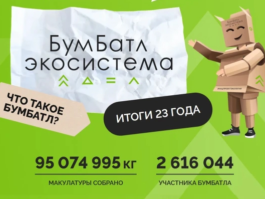 Воронежская школа заняла 3-е место во Всероссийской экологической акции по сбору макулатуры.